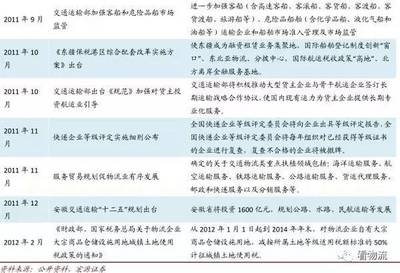 两万字干货 大宗仓储物流，这篇把行业痛点、模式与未来全说透了（上）