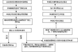 我国台湾地区加工出口区